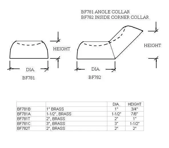 Angle Collar